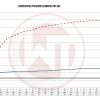 Wagner Ansaugbrücke mit integriertem Ladeluftkühler passend für BMW M2 G87 S58 – Bild 2